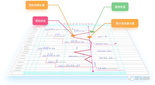 廣聯(lián)達(dá)斑馬進(jìn)度計(jì)劃軟件限時(shí)免費(fèi)領(lǐng)取