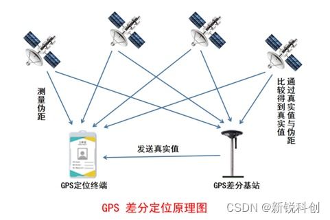GPS人員定位系統(tǒng) 高效安全的人員定位管理解決方案與信息系統(tǒng)運(yùn)維服務(wù)