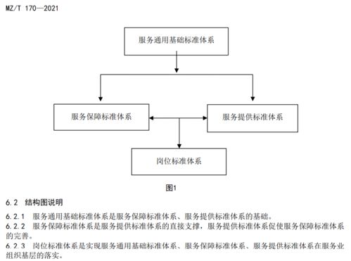 民政部發(fā)布四項養(yǎng)老機構服務標準，全面提升行業(yè)規(guī)范化水平
