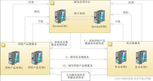 SpringCloud筆記（二） Eureka服務注冊中心與信息系統(tǒng)運行維護服務